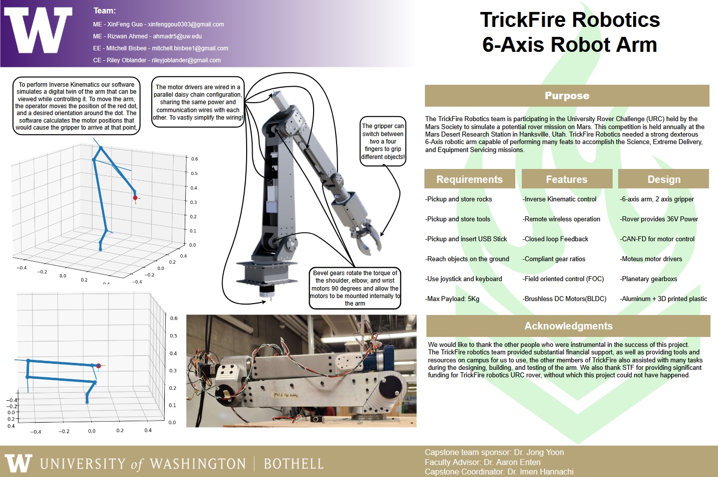 trickfire Poster